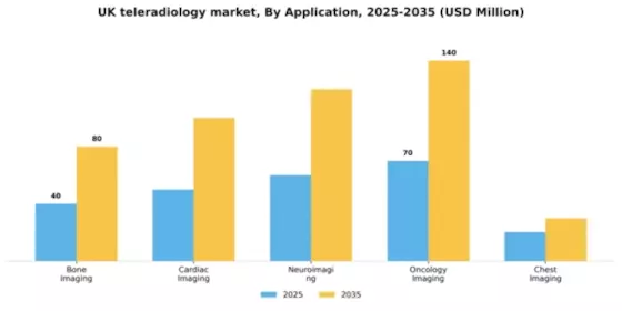 UK Teleradiology Market Segment Image 0
