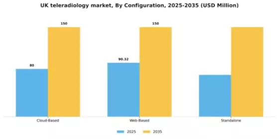 UK Teleradiology Market Segment Image 1