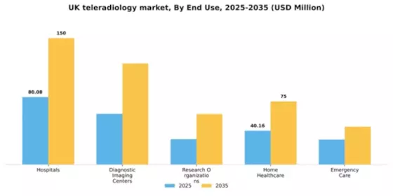 UK Teleradiology Market Segment Image 2