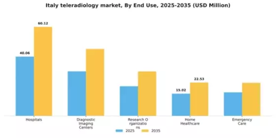 Italy Teleradiology Market Segment Image 2