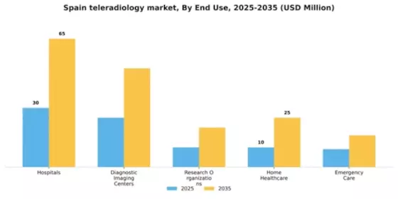 Spain Teleradiology Market Segment Image 2