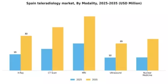 Spain Teleradiology Market Segment Image 3