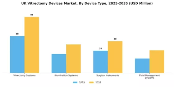 UK Vitrectomy Devices Market Segment Image 1
