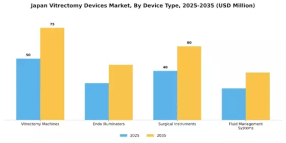 Japan Vitrectomy Devices Market Segment Image 1