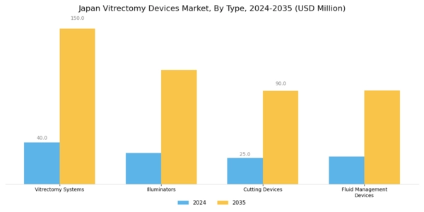 Japan Vitrectomy Devices Market Segment Image 0