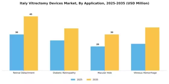 Italy Vitrectomy Devices Market Segment Image 0