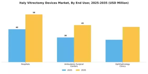 Italy Vitrectomy Devices Market Segment Image 2