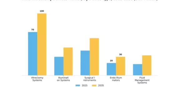India Vitrectomy Devices Market Segment Image 1