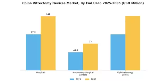 China Vitrectomy Devices Market Segment Image 2