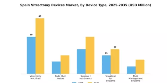 Spain Vitrectomy Devices Market Segment Image 1