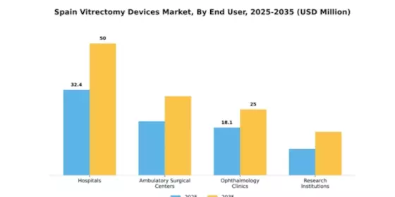 Spain Vitrectomy Devices Market Segment Image 2
