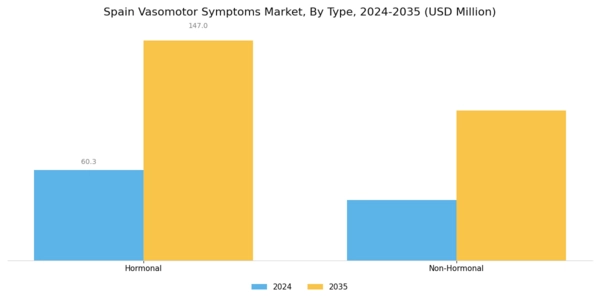 Spain Vasomotor Symptoms Market Segment Image 0