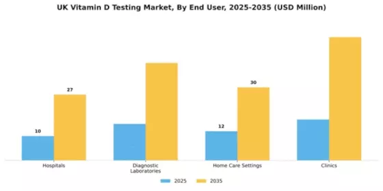UK Vitamin D Testing Market Segment Image 0