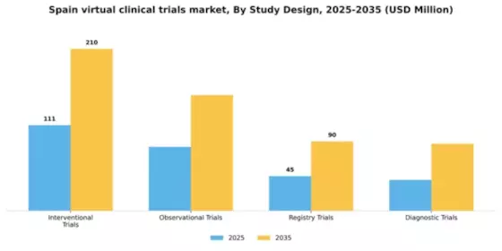 Spain Virtual Clinical Trials Market Segment Image 1