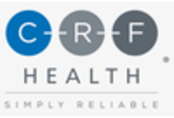 Spain Virtual Clinical Trials Market key player