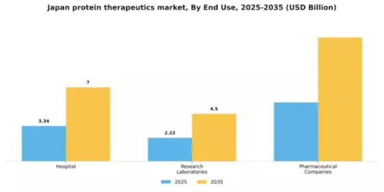 Japan Protein Therapeutics Market Segment Image 1