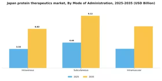 Japan Protein Therapeutics Market Segment Image 2