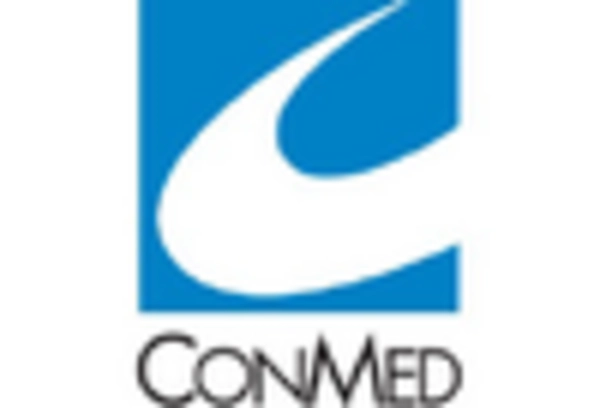 UK Disposable Endoscope Market key player