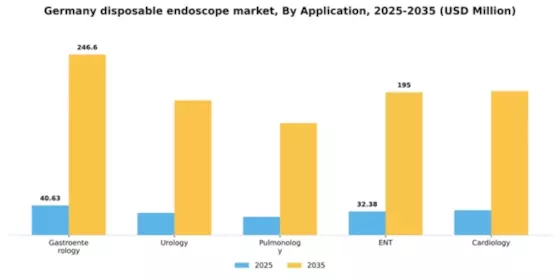 Germany Disposable Endoscope Market Segment Image 0