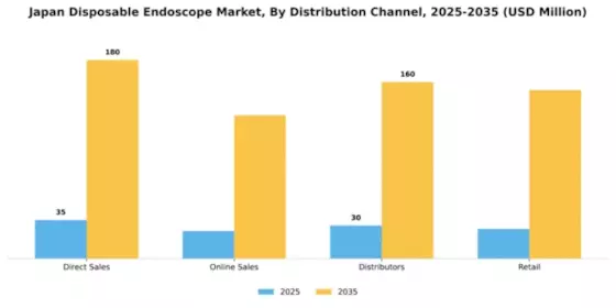 Japan Disposable Endoscope Market Segment Image 1