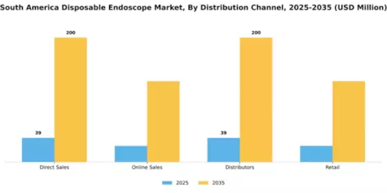 South America Disposable Endoscope Market Segment Image 1