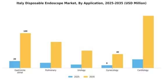 Italy Disposable Endoscope Market Segment Image 0