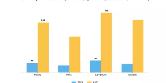 India Disposable Endoscope Market Segment Image 2