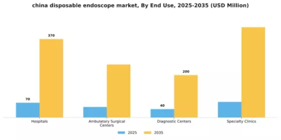 China Disposable Endoscope Market Segment Image 2