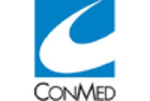 China Disposable Endoscope Market key player