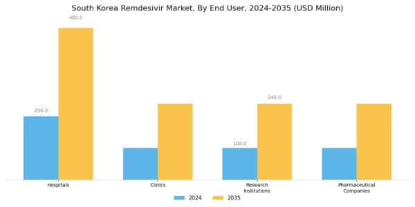 South Korea Remdesivir Market Segment Image 2