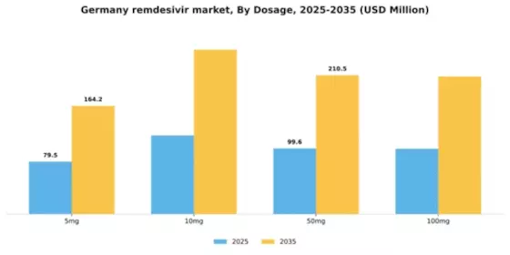 Germany Remdesivir Market Segment Image 1