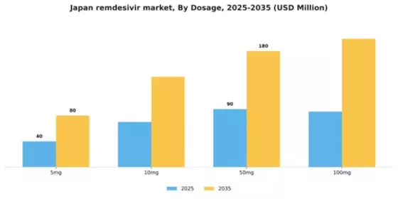 Japan Remdesivir Market Segment Image 1