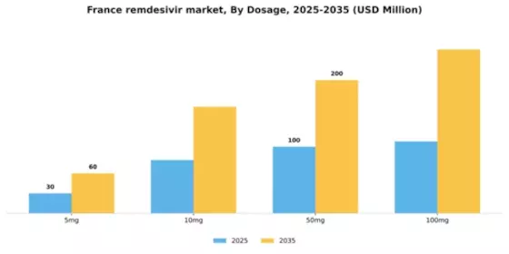France Remdesivir Market Segment Image 1