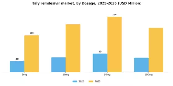 Italy Remdesivir Market Segment Image 1