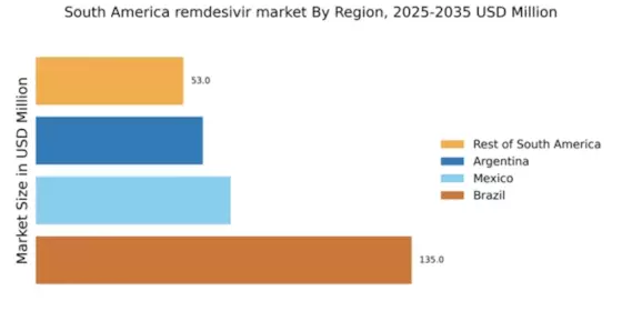 South America Remdesivir Market Regional Image