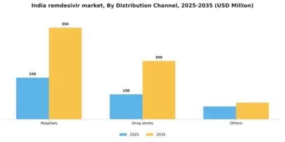 India Remdesivir Market Segment Image 0