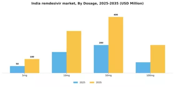 India Remdesivir Market Segment Image 1
