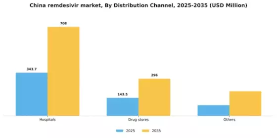 China Remdesivir Market Segment Image 0