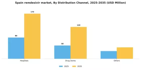 Spain Remdesivir Market Segment Image 0