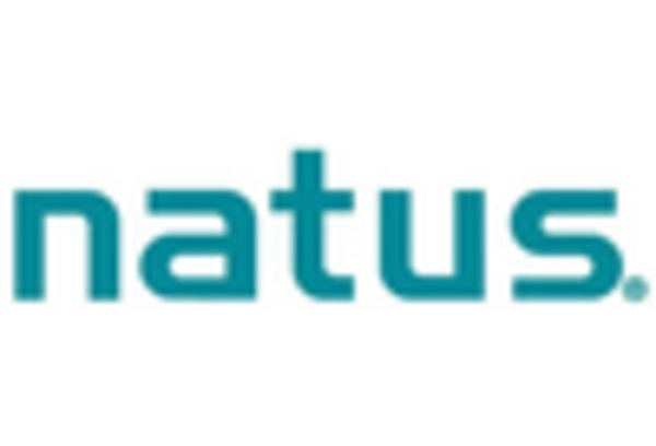 Spain Neurology Devices Market key player