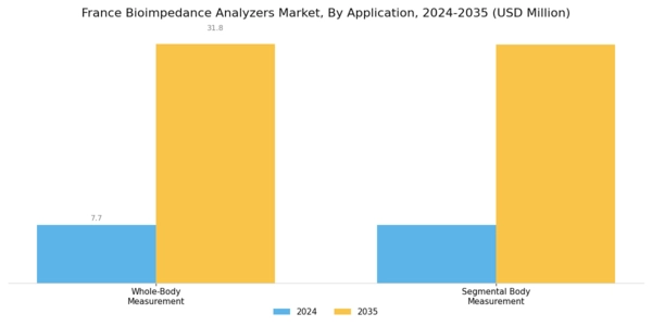 France Bioimpedance Analyzers Market Segment Image 2