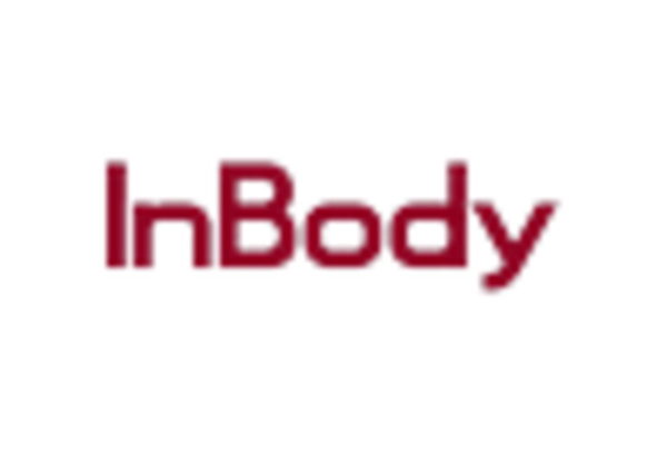 Italy Bioimpedance Analyzers Market key player