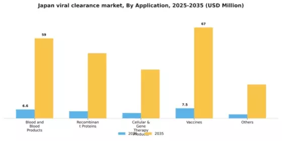 Japan Viral Clearance Market Segment Image 0