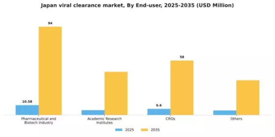 Japan Viral Clearance Market Segment Image 1