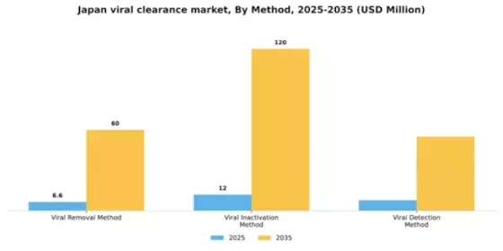 Japan Viral Clearance Market Segment Image 2