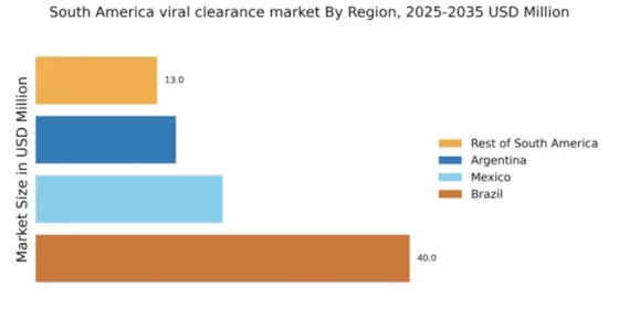 South America Viral Clearance Market Regional Image