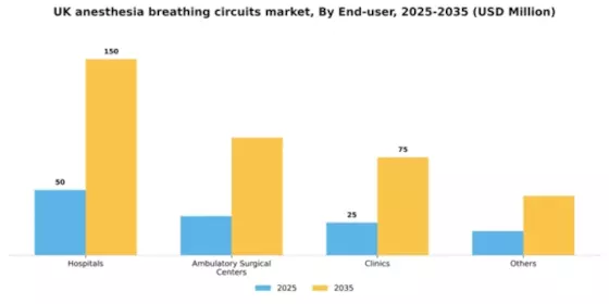 UK Anesthesia Breathing Circuits Market Segment Image 1