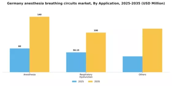 Germany Anesthesia Breathing Circuits Market Segment Image 0