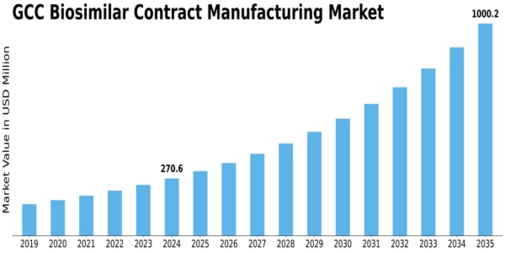 Market Size