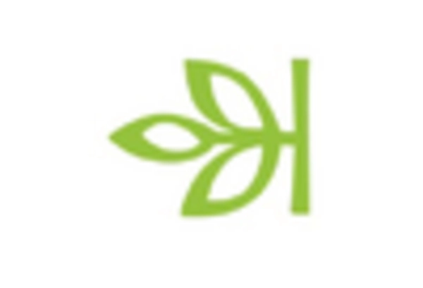 UK Predictive Genetic Testing Consumer Wellness Genomics Market key player